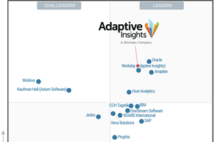 Adaptive insights leader MQ Gartner 2019